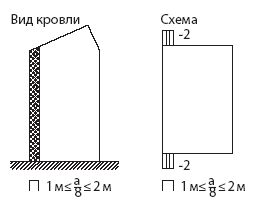 Поверхностное распределение по наружной обшивке