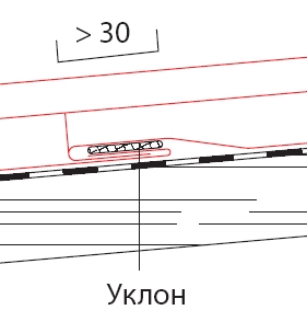 Уклон крыши ? 25&deg;